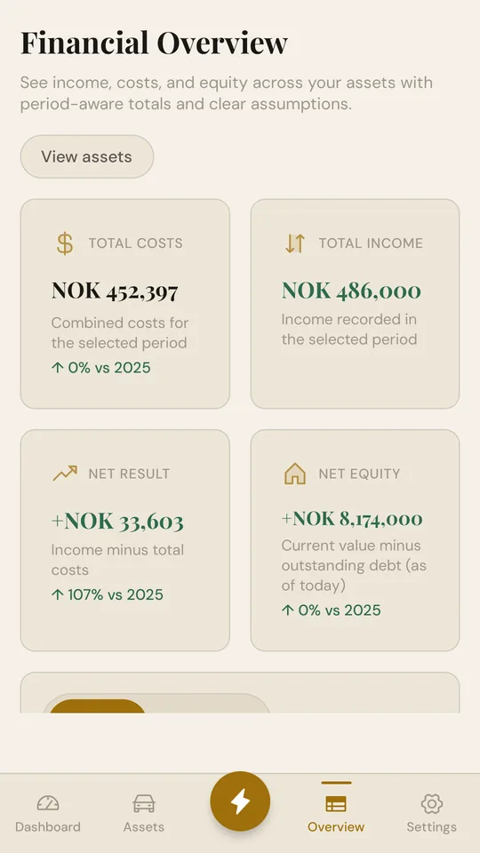Veldi app: the financial overview